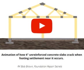 Animation of how 4” unreinforced concrete slabs crack when footing settlement near it occurs.-1