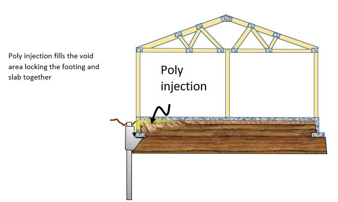 Polyurethane injection Blog pic 3